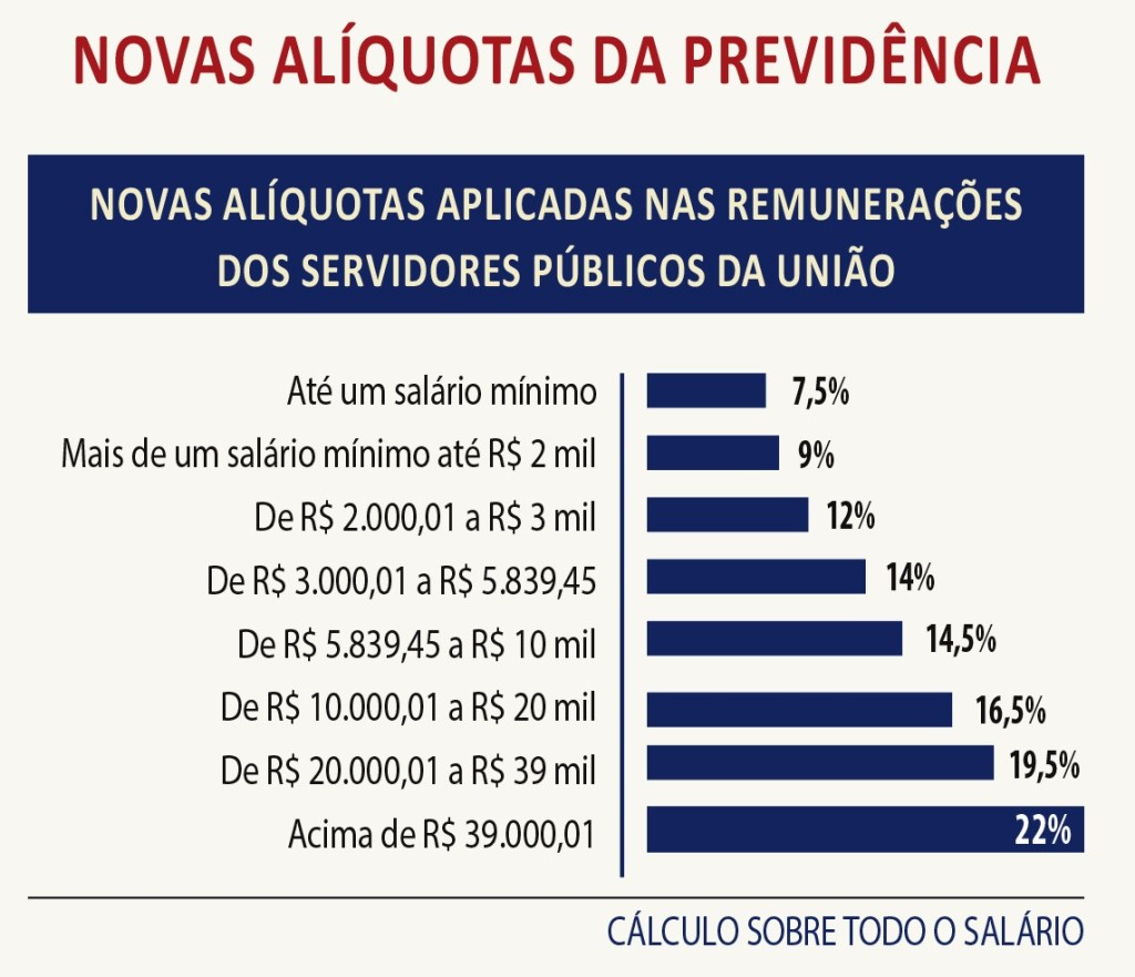 boletim como ficam os direitos previdencias da categoria docente