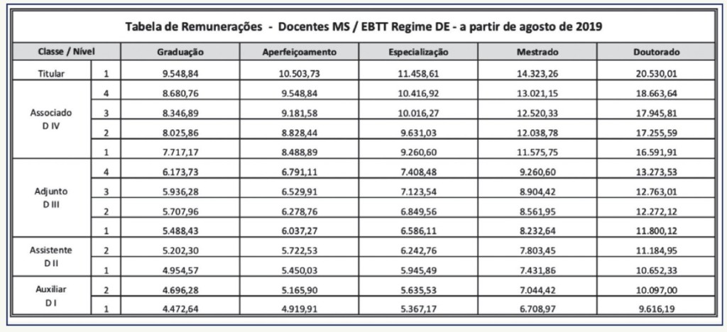 boletim como ficam os direitos previdencias da categoria docente 2