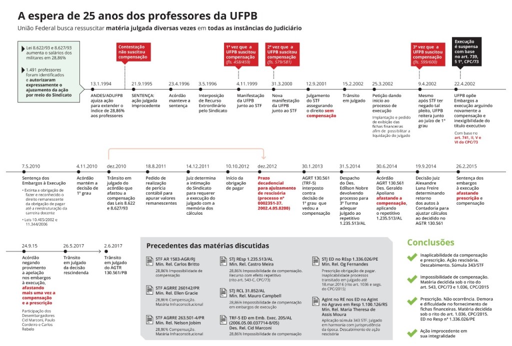 Infográfico das ações do jurídico