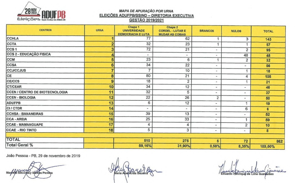 mapa das eleições 2019